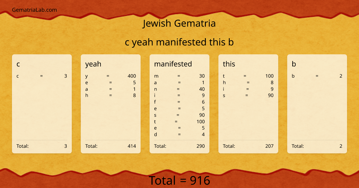 c yeah manifested this b in jewish Gematria